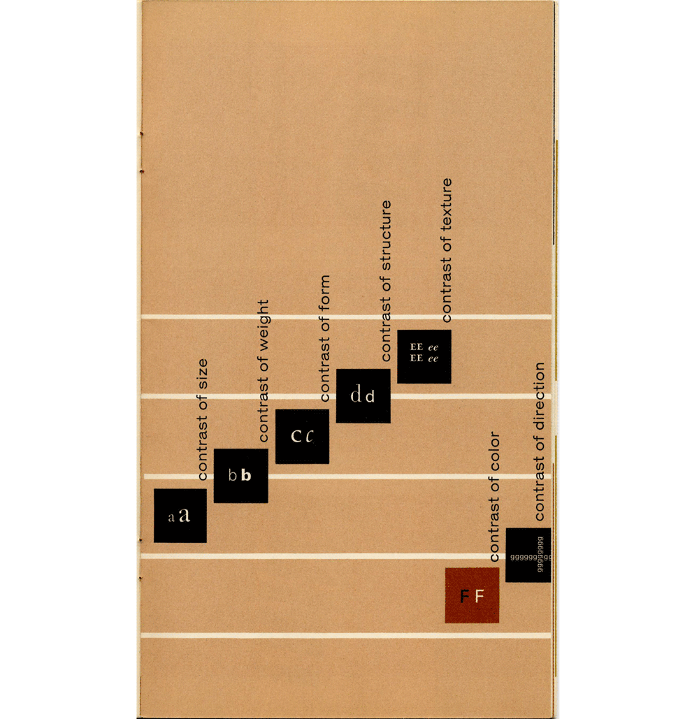 Page 25 of Graphic Contrast: A Typographic Quest Number 5, 1967. Written and designed by Carl Dair. Published by the West Virginia Pulp and Paper Company.